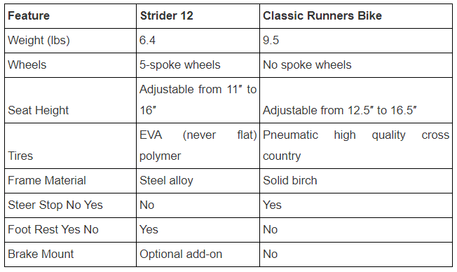 runners vs strider balance bike chart